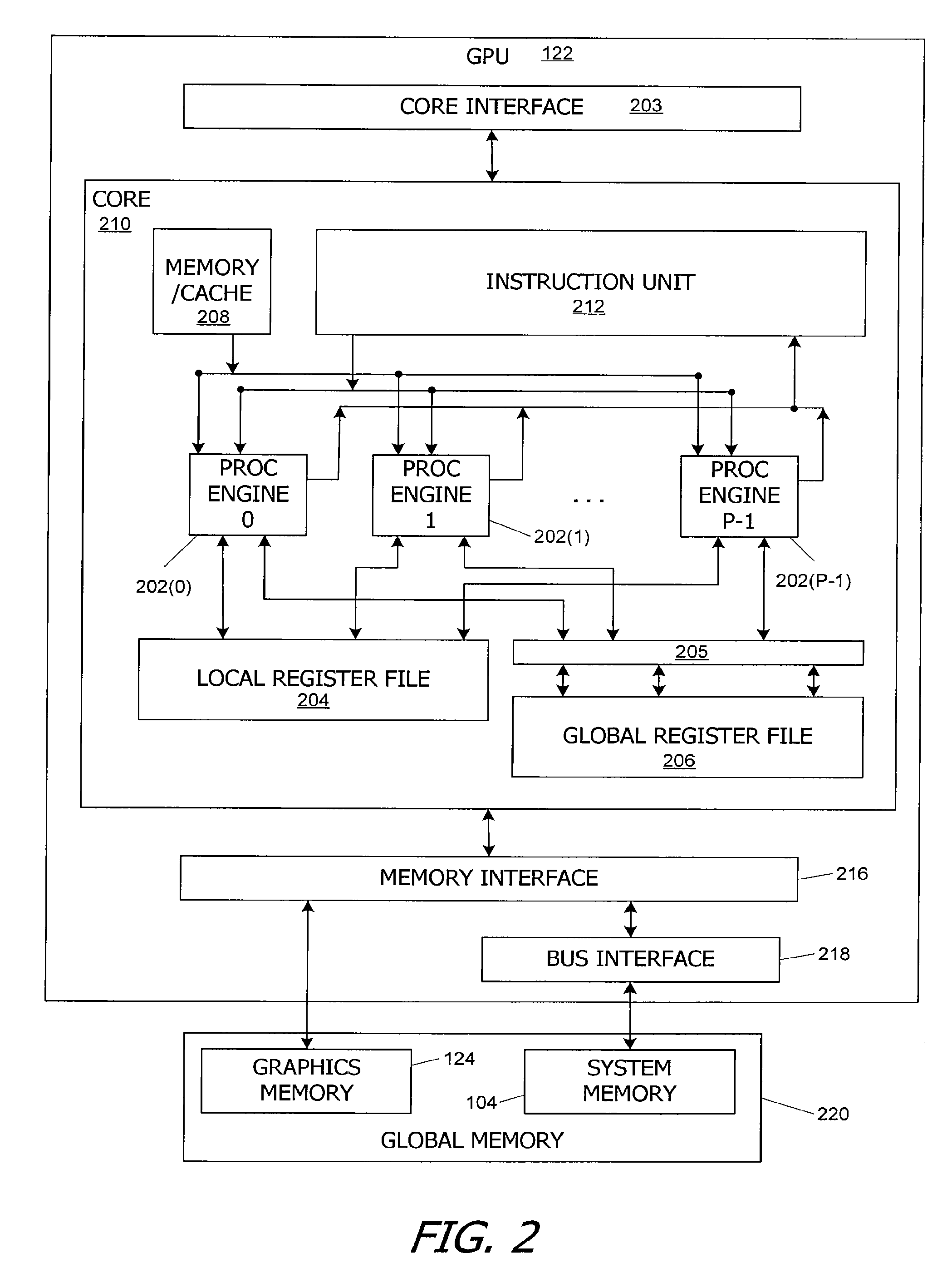 C/c++ language extensions for general-purpose graphics processing unit