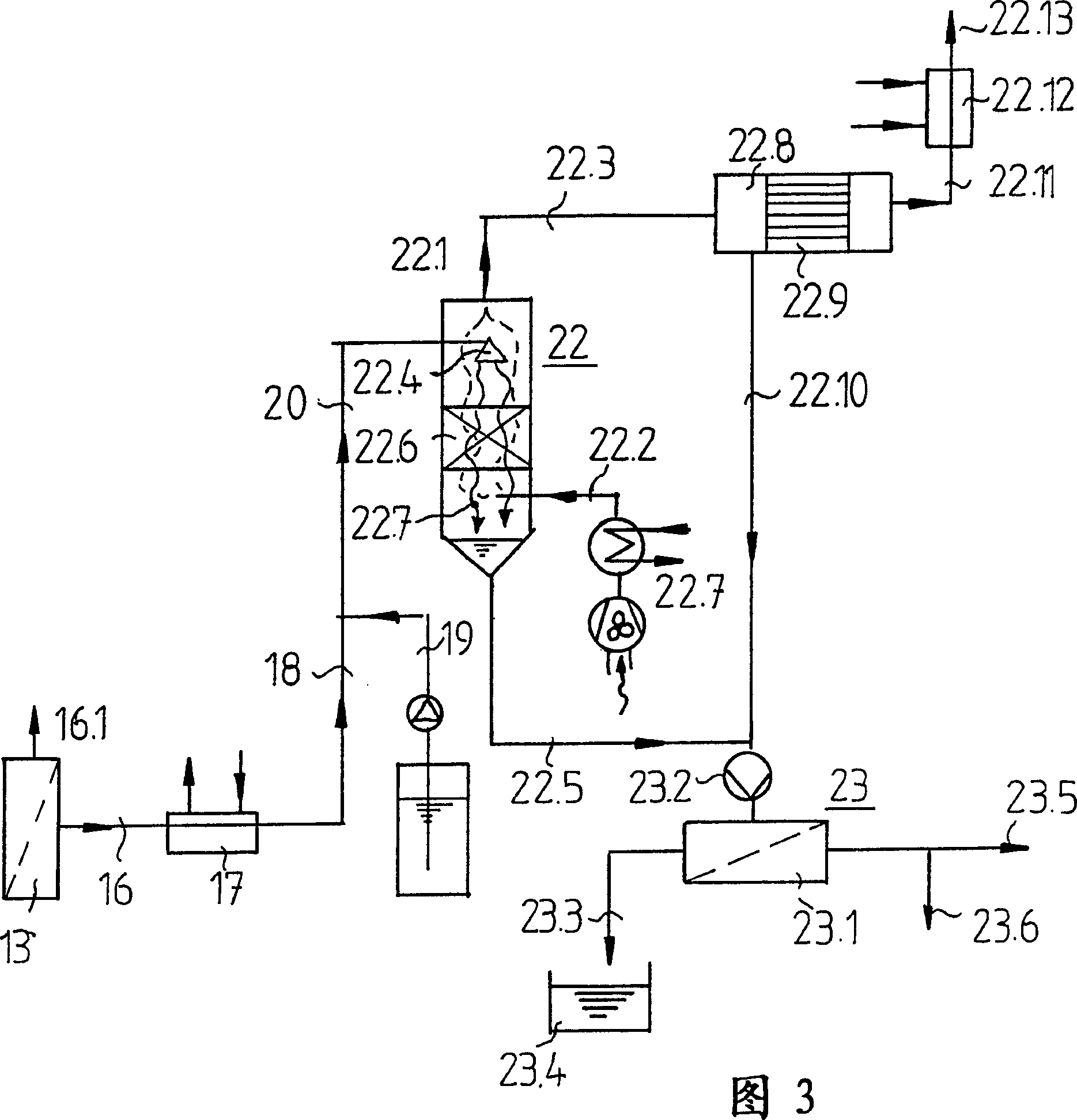 Method and hybrid reactor for processing residual wastes