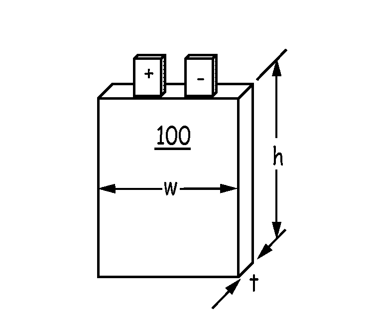 Silicon-silicon oxide-carbon composites for lithium battery electrodes and methods for forming the composites