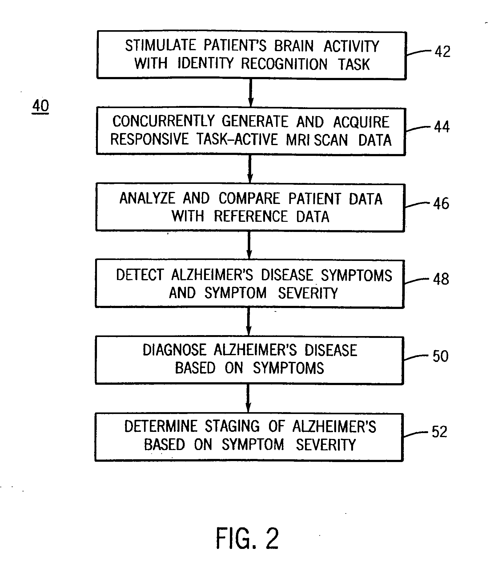 System for detecting symptoms, determining staging and gauging drug efficacy in cases of Alzheimer's disease