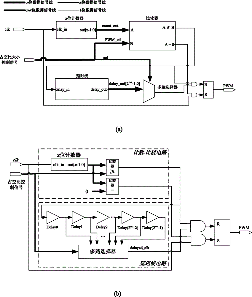 Control method for digital pulse width modulation (DPWM) circuit