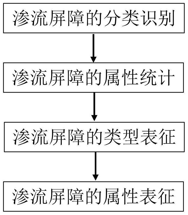 A Geological Modeling Method for Internal Seepage Barriers in Offshore Oilfield Reservoirs