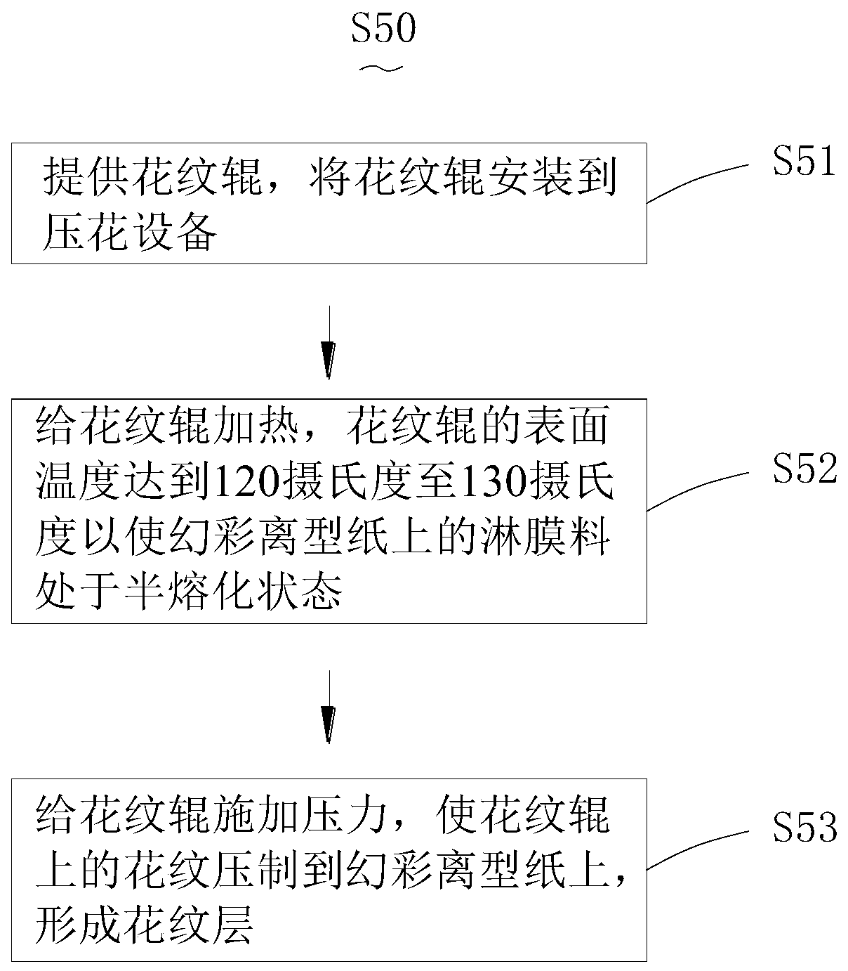 Release paper preparation method and release paper