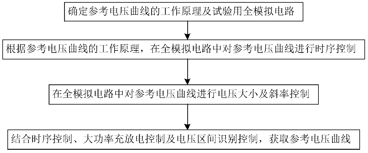 A Method for Acquiring Reference Voltage Curve Based on Full Analog Circuit