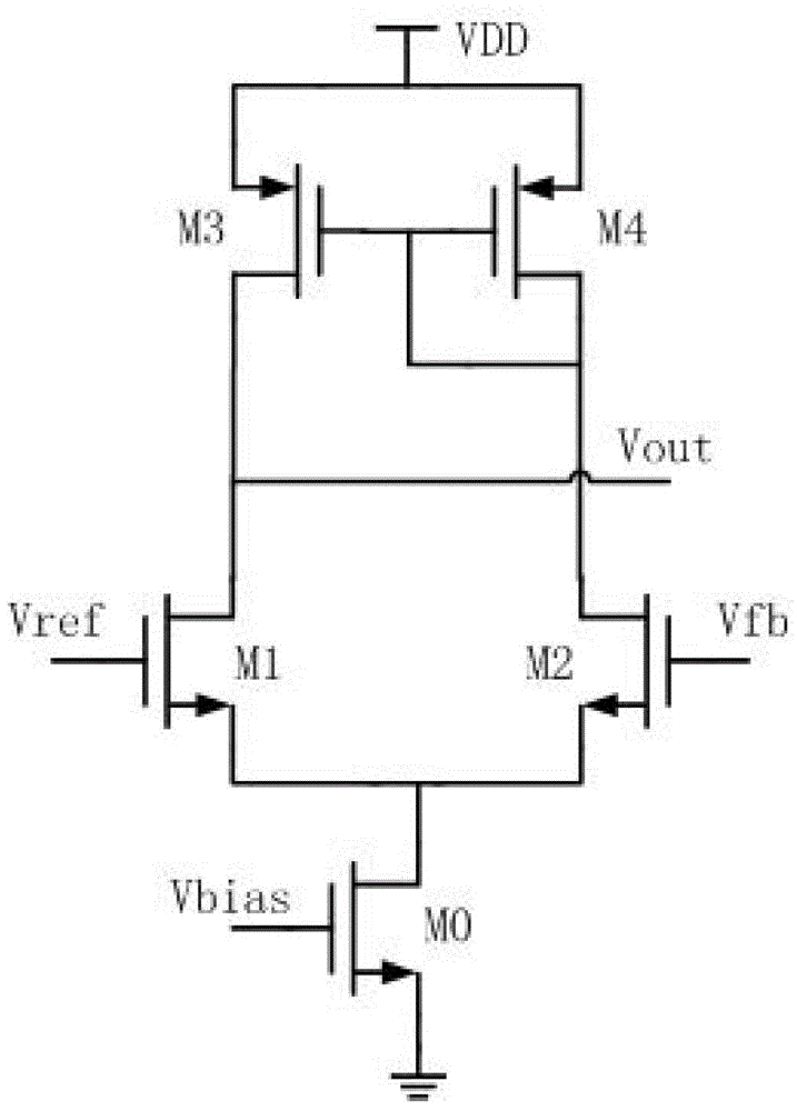 Low-dropout linear voltage regulator with high power supply rejection ratio