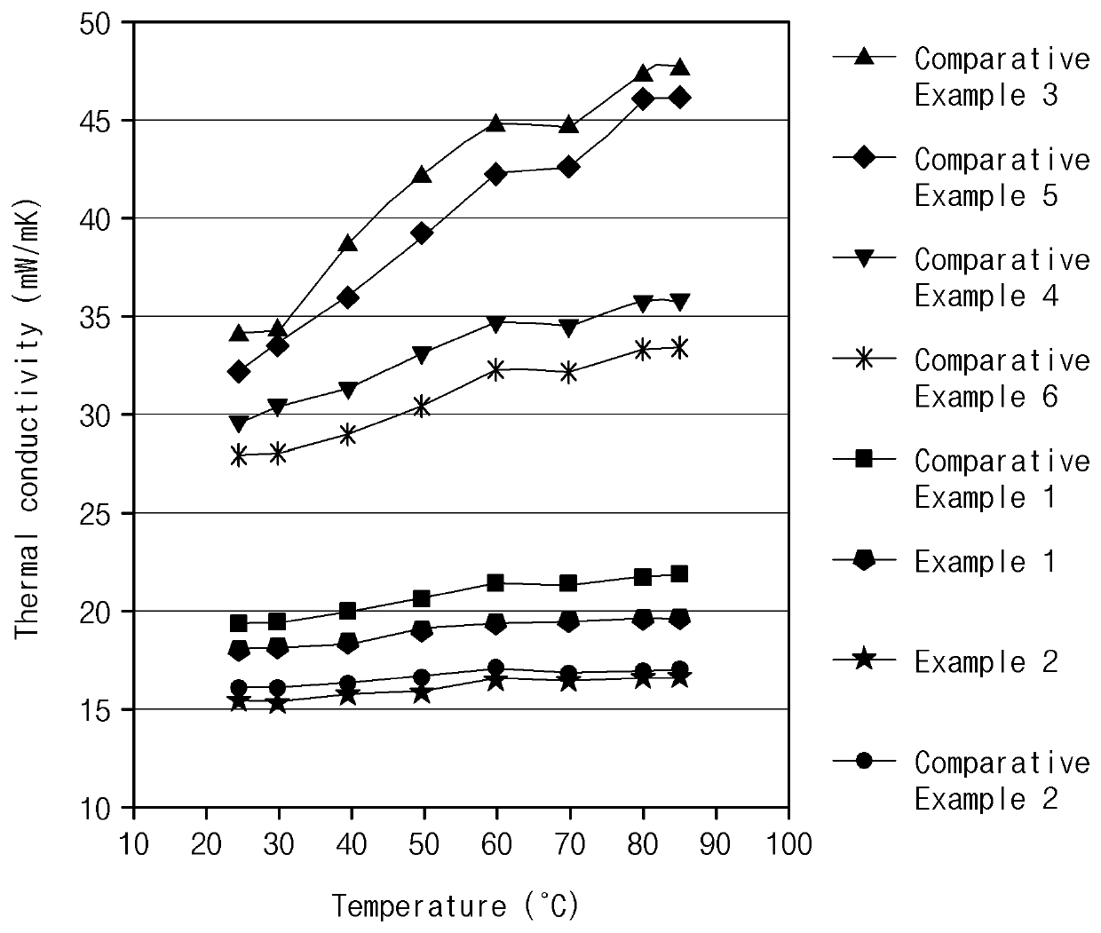 Composite thermal insulation sheet including aerogel