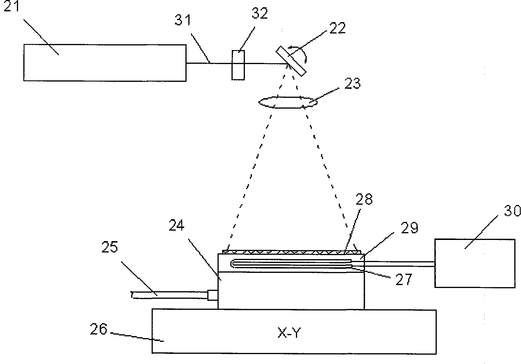 Laser grooving and scribing system and laser grooving and scribing method for solar panel