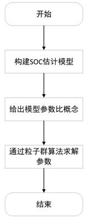 An Adaptive Filtering Method Based on Parameter Estimation Criteria for SOC Estimation