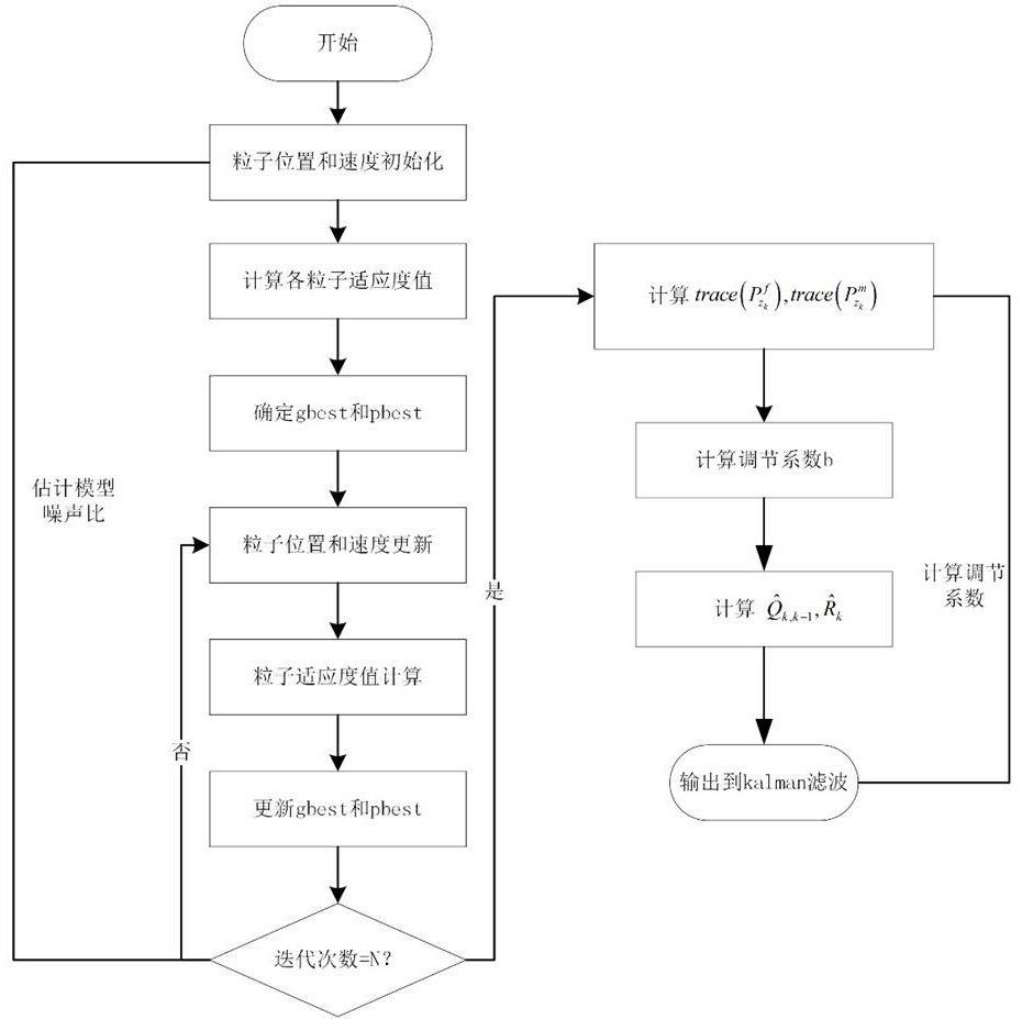 An Adaptive Filtering Method Based on Parameter Estimation Criteria for SOC Estimation