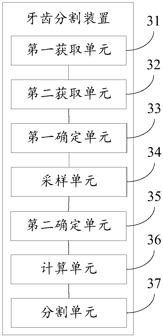 Tooth segmentation method and device