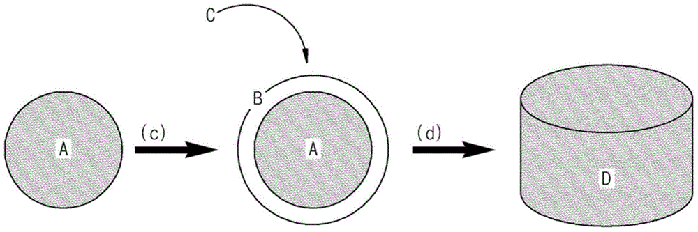 Method for enhancement of thermoelectric efficiency by the preparation of nano thermoelectric powder with core-shell structure