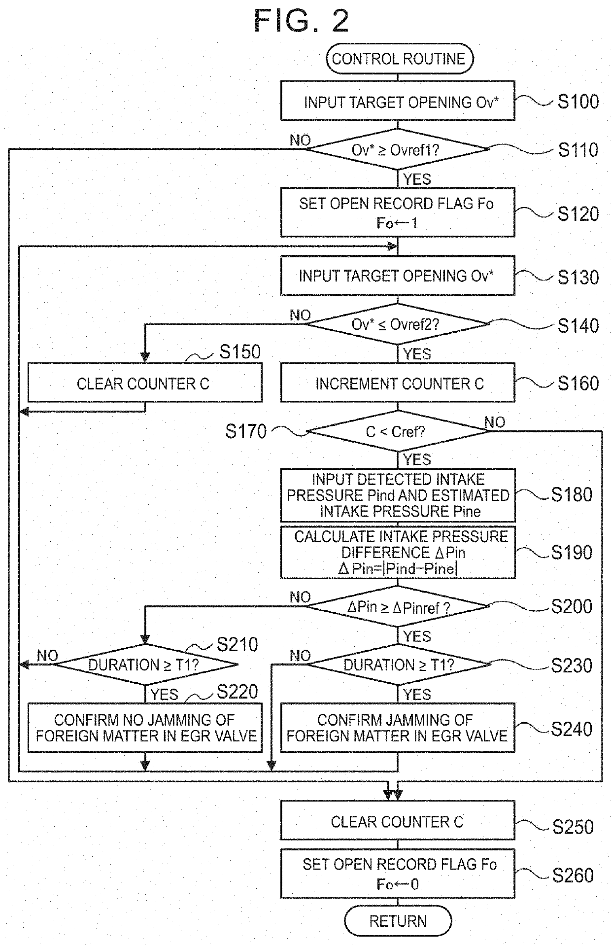 Engine system and method of controlling the engine system