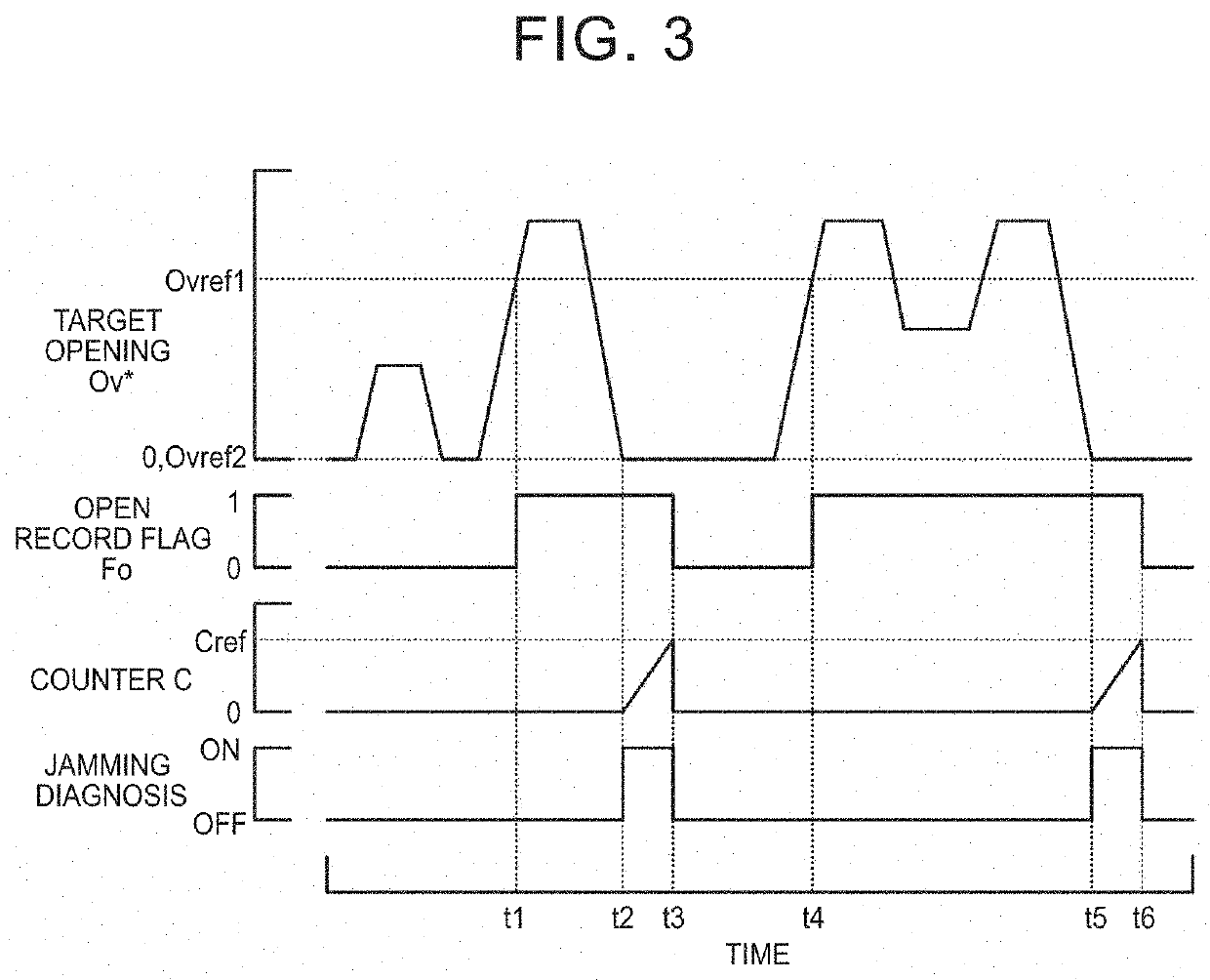 Engine system and method of controlling the engine system