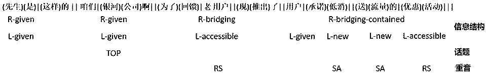 Chinese rhythm structure prediction method for combining with syntax semantic pragmatic information