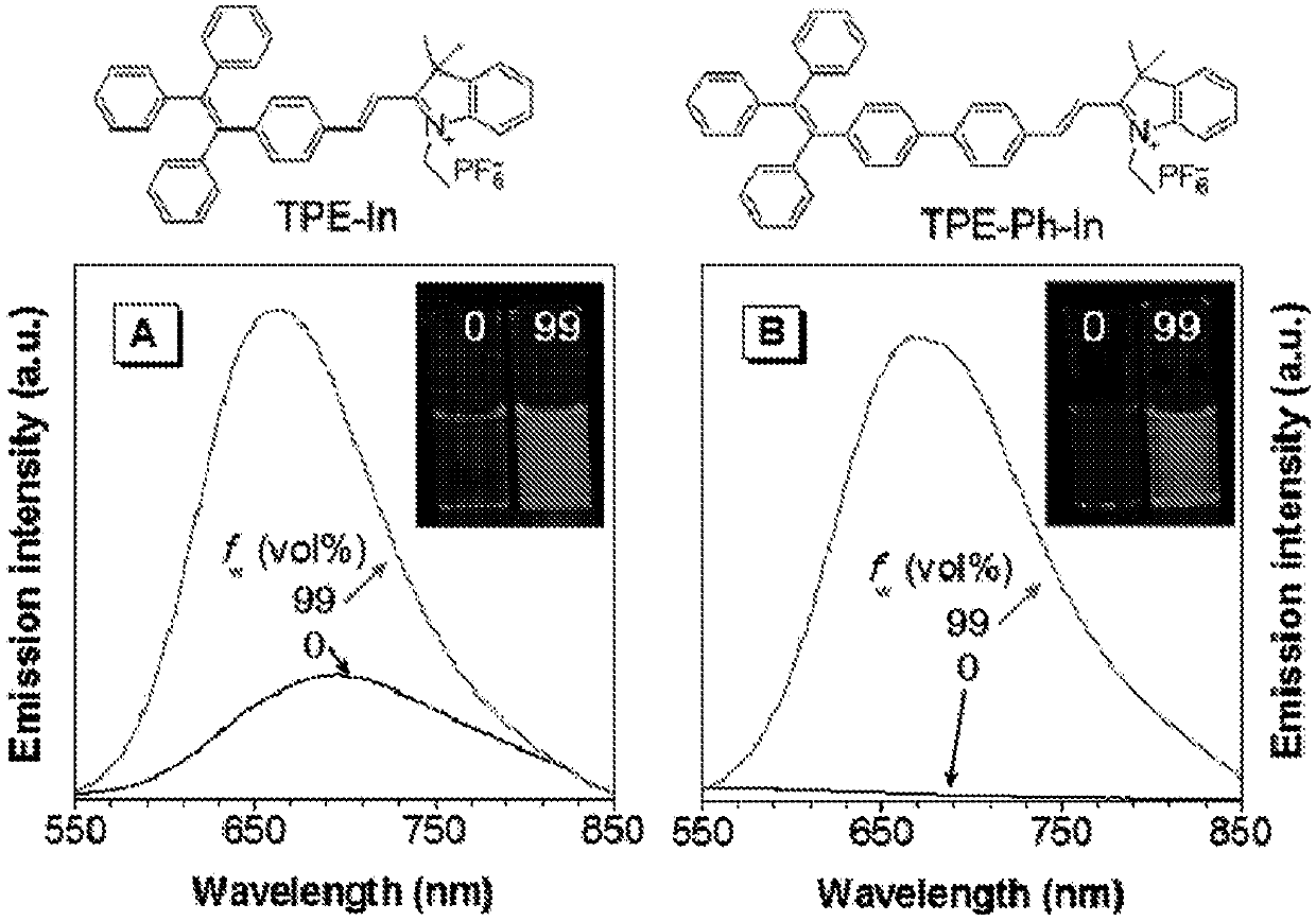 AIE bioprobes emitting red or yellow fluorescence