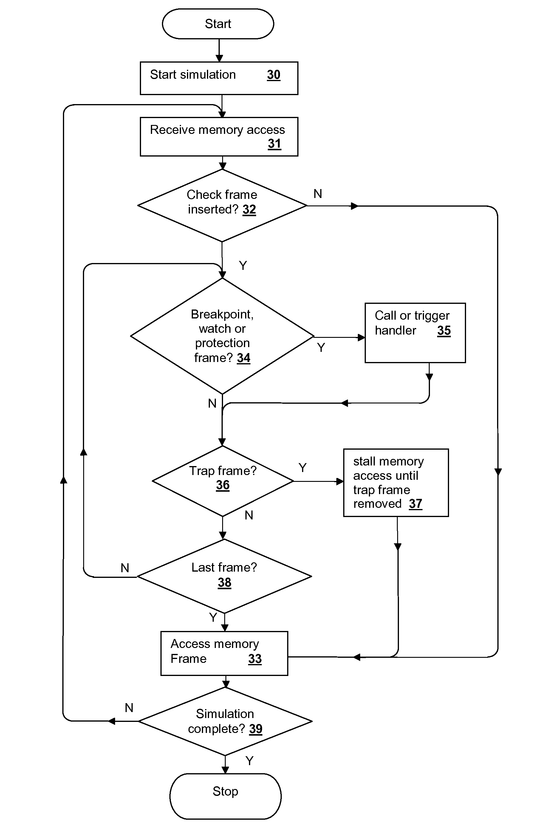 Simulation method using memory frame proxy architecture for synchronization and check handling