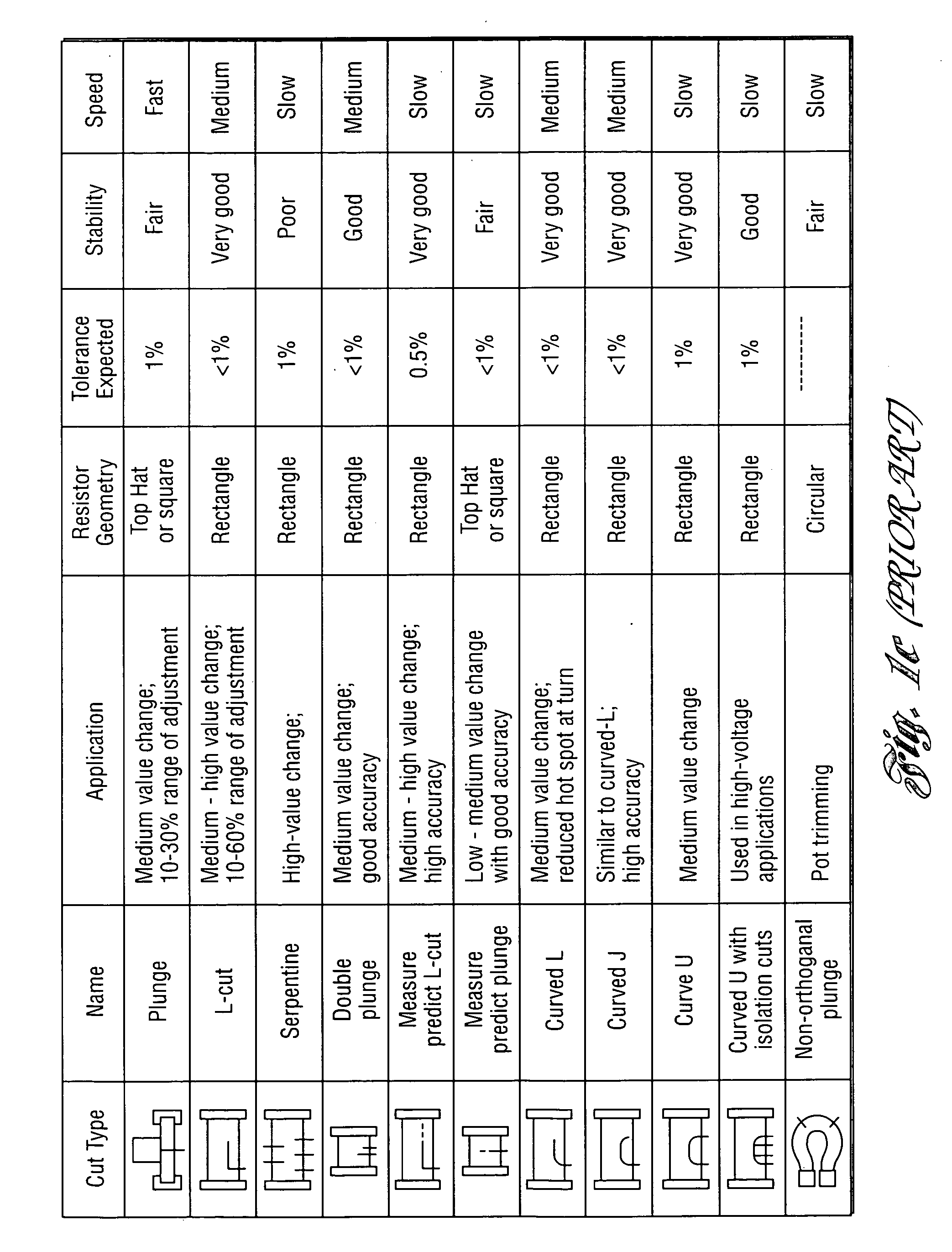 Method and system for high-speed precise laser trimming and electrical device produced thereby