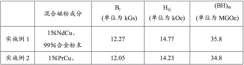 Thermal deformation rare-earth permanent magnet material and preparation method thereof