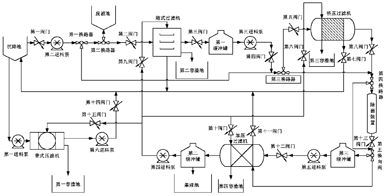 A pressurized filtration system for chemical slurry