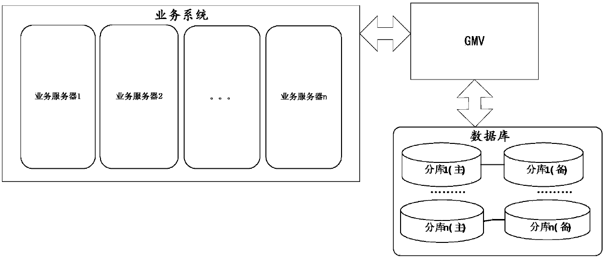 Real-time data processing method and apparatus