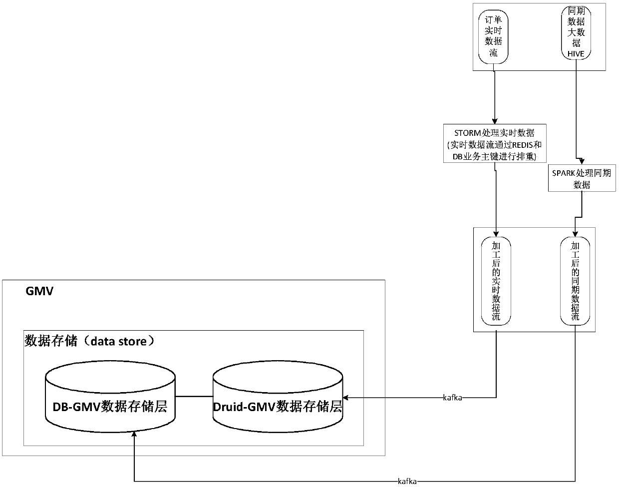 Real-time data processing method and apparatus