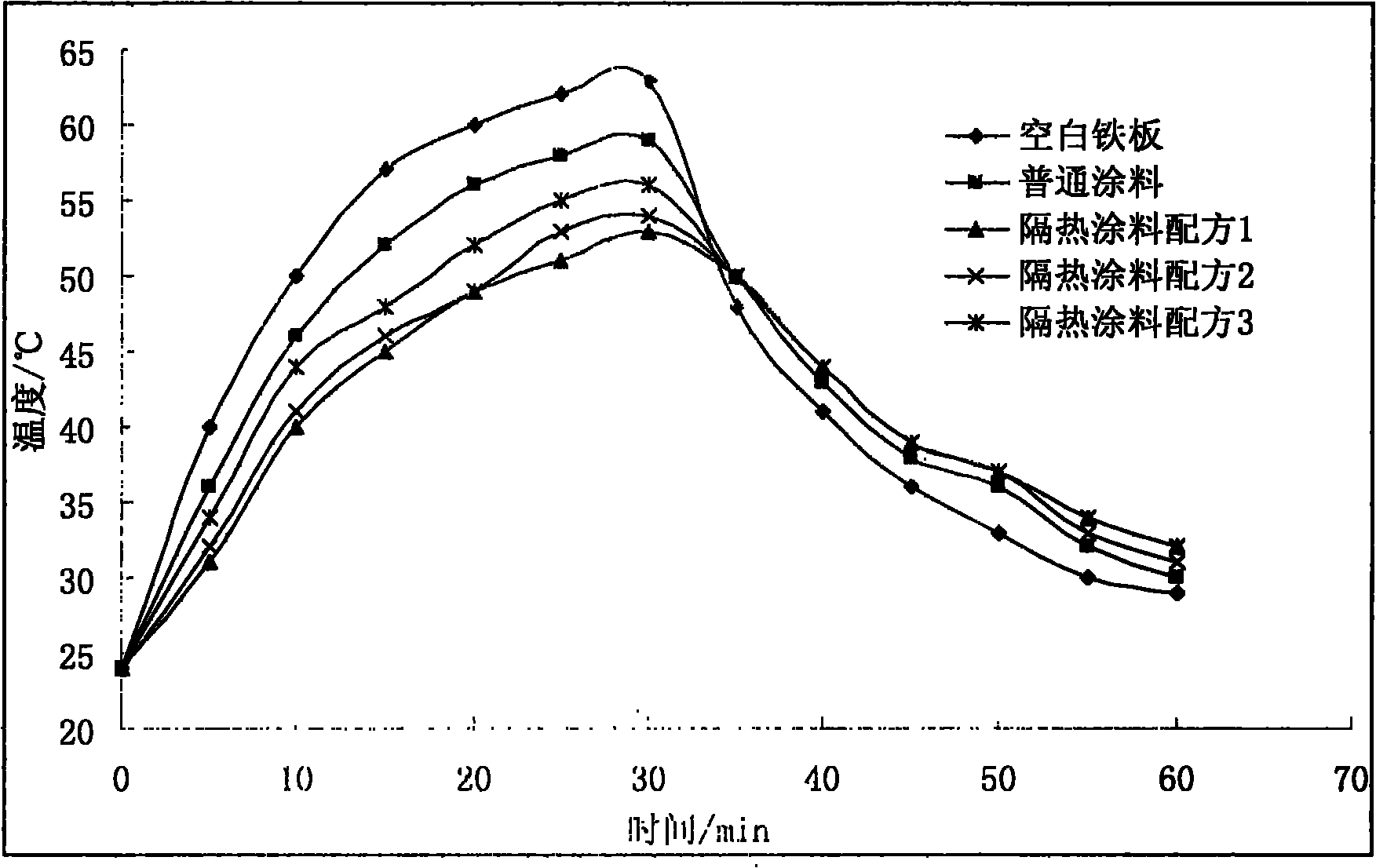 Heat-insulating coating for inner wall