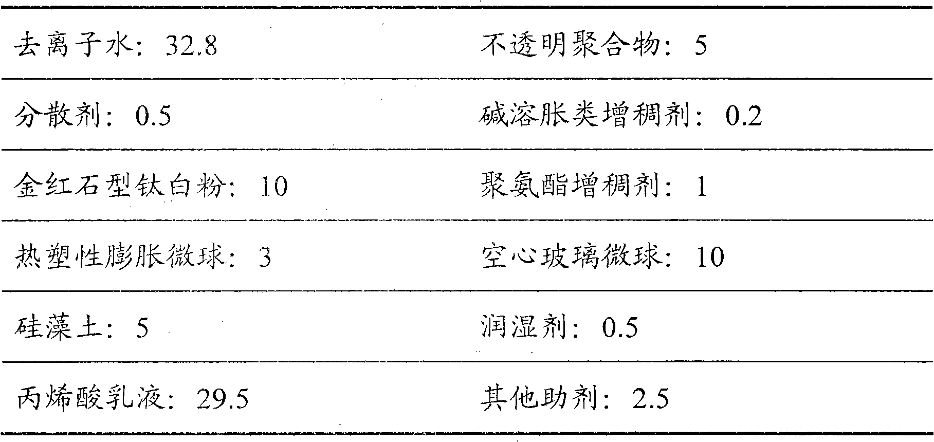 Heat-insulating coating for inner wall