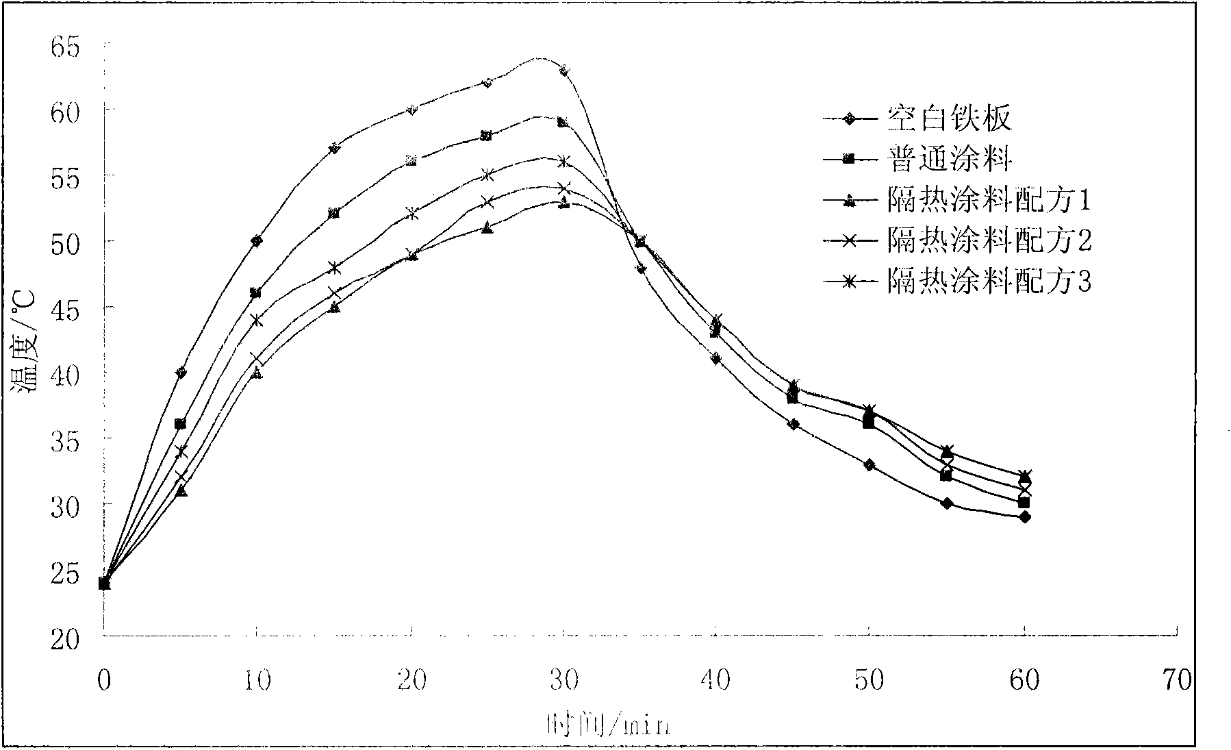 Heat-insulating coating for inner wall