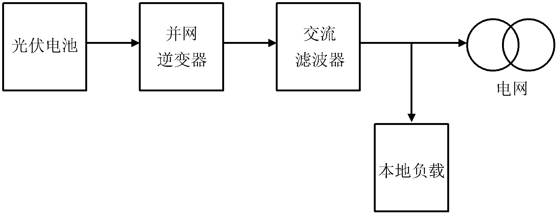 Method for controlling grid-connected inverter with anti-load disturbance function