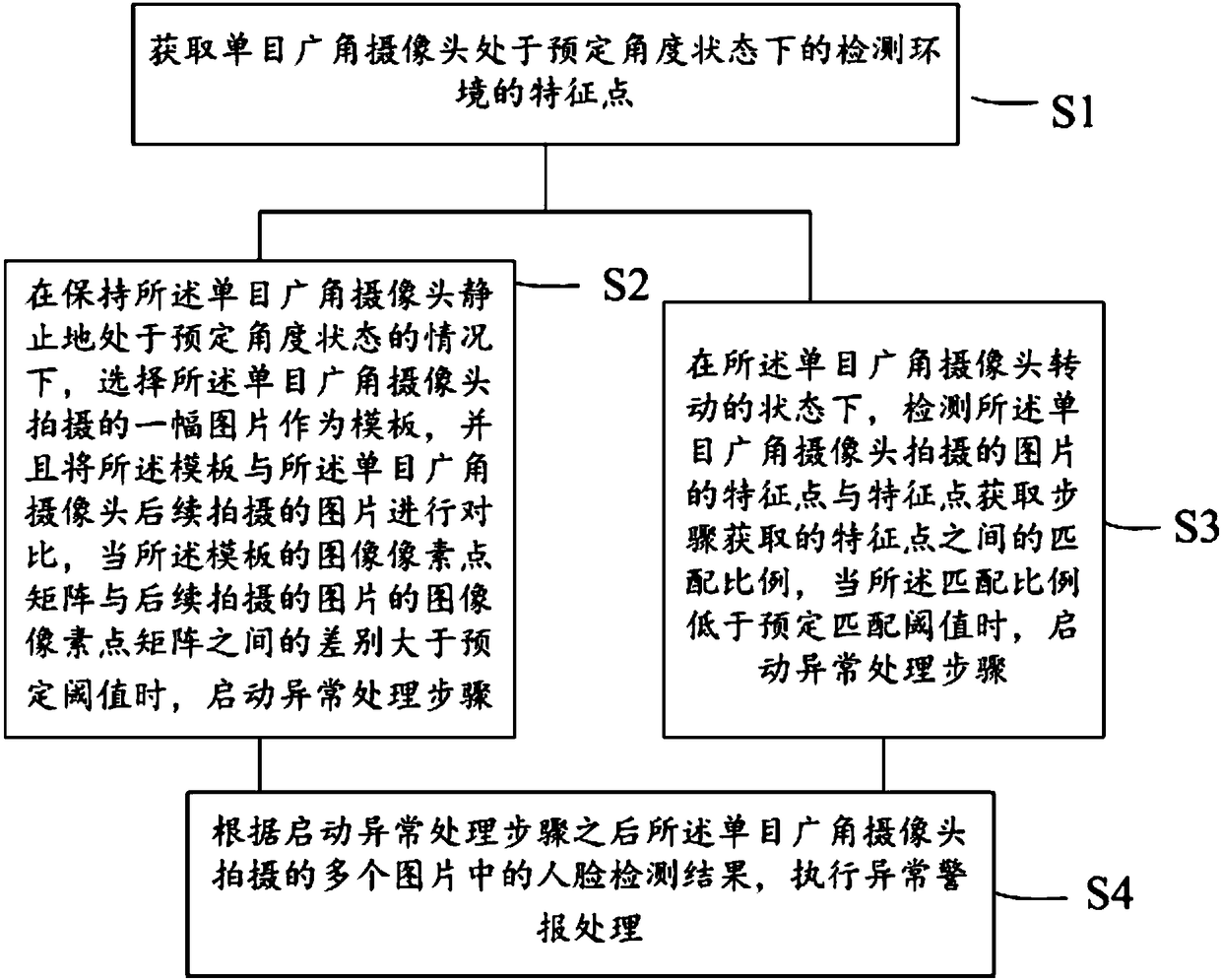 Intelligent robot monocular wide-angle vision theft prevention alarming method