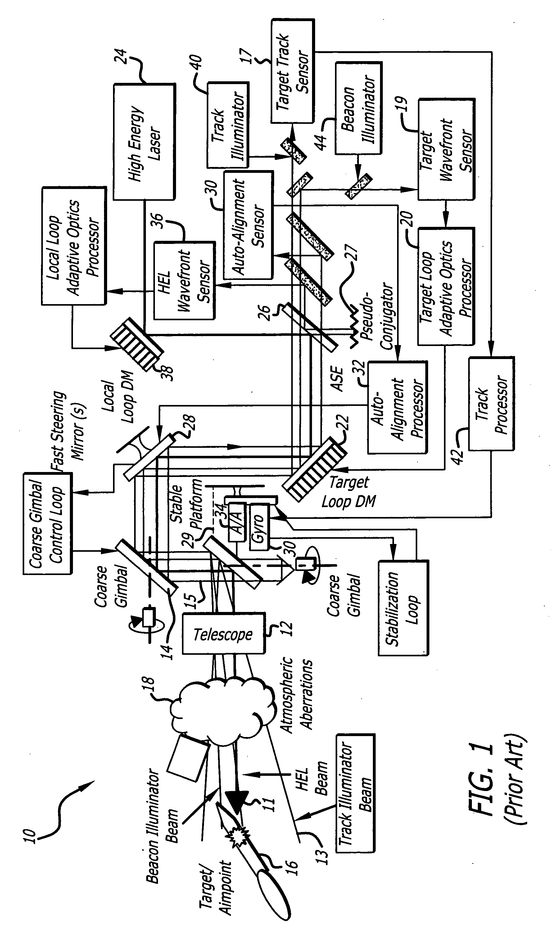 Beam control system with extended beacon and method