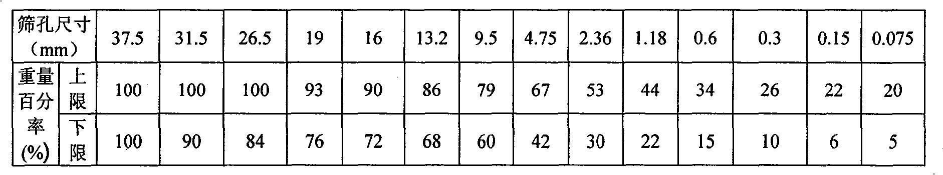 Pavement maintained by adopting cold regeneration technology and construction method thereof