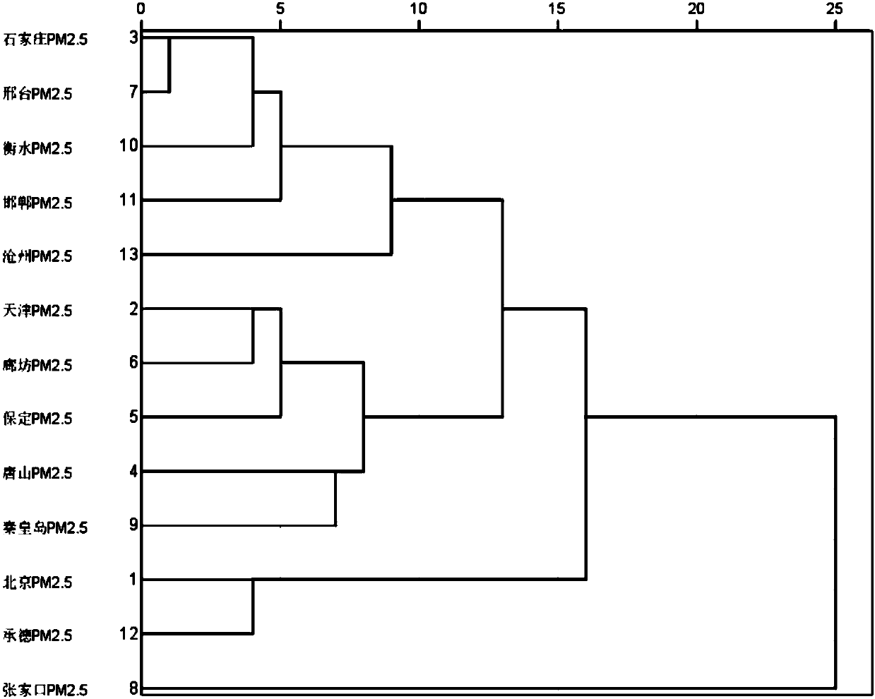 A Suspicious Point Discrimination Method Based on Measured Data