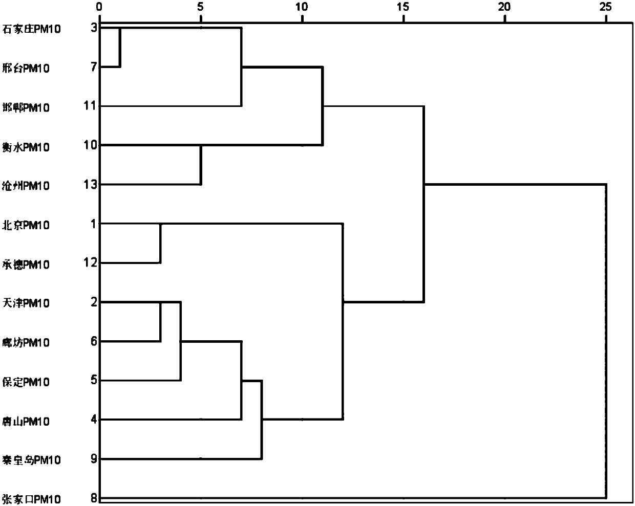 A Suspicious Point Discrimination Method Based on Measured Data