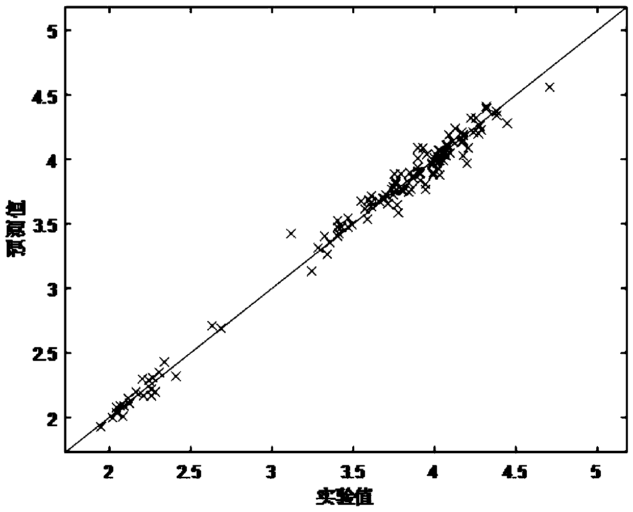 A near-infrared-band hyperspectral diagnosis method for detecting content of nitrogen in rubber tree leaves