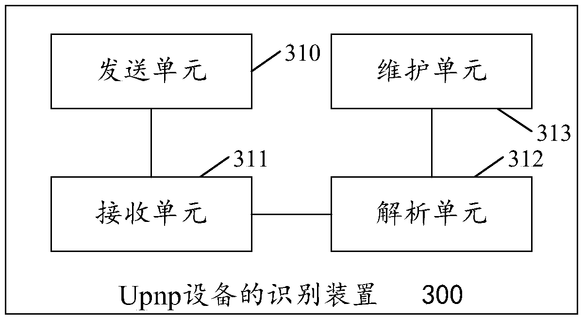 A kind of identification method and device of upnp equipment