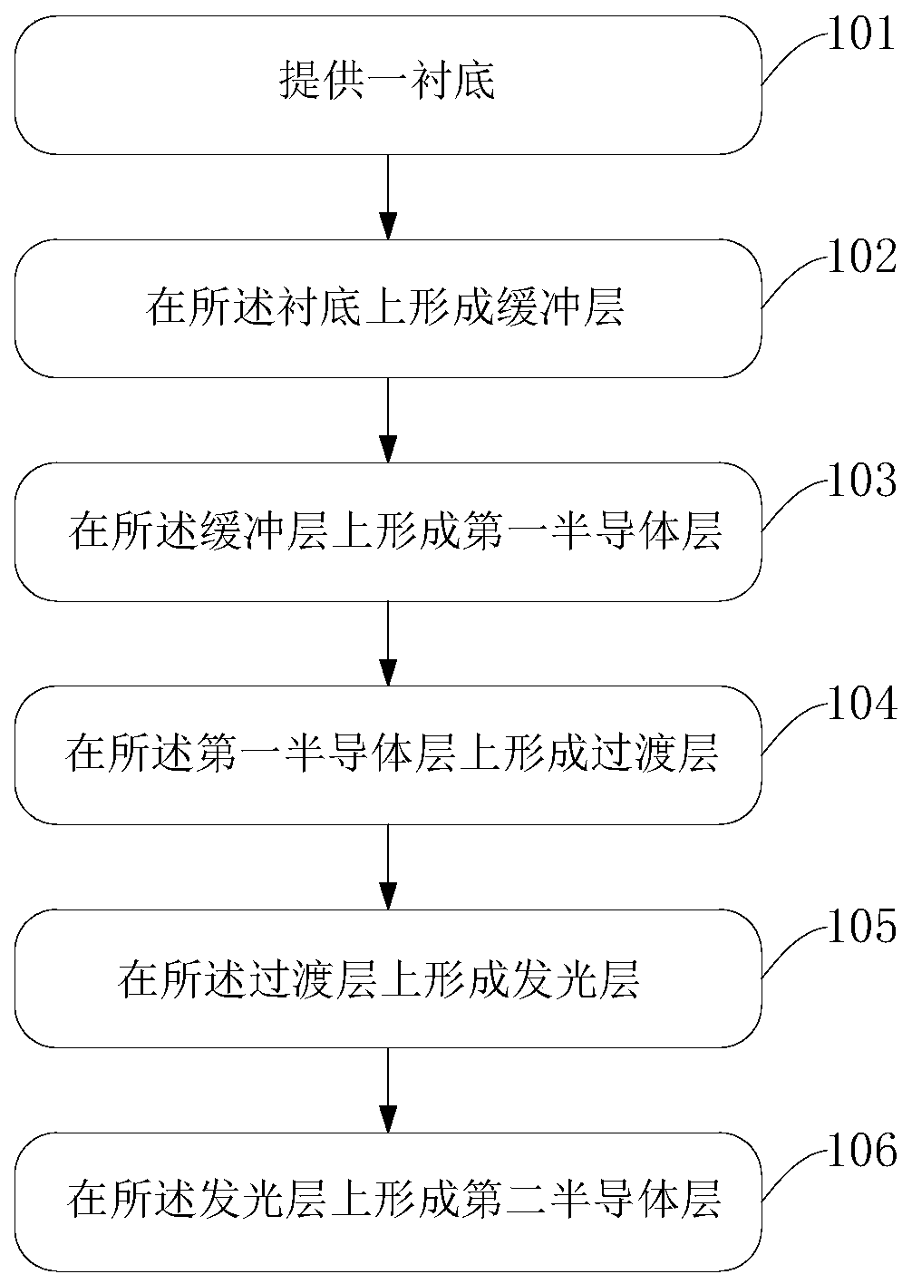 Preparation method of sterilization and disinfection device