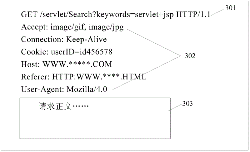 Method for switching kernel of browser and corresponding browser