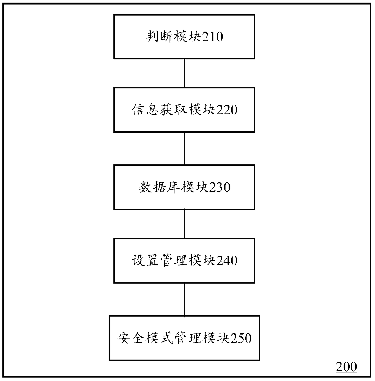 Security protection device and method for mobile terminal user data