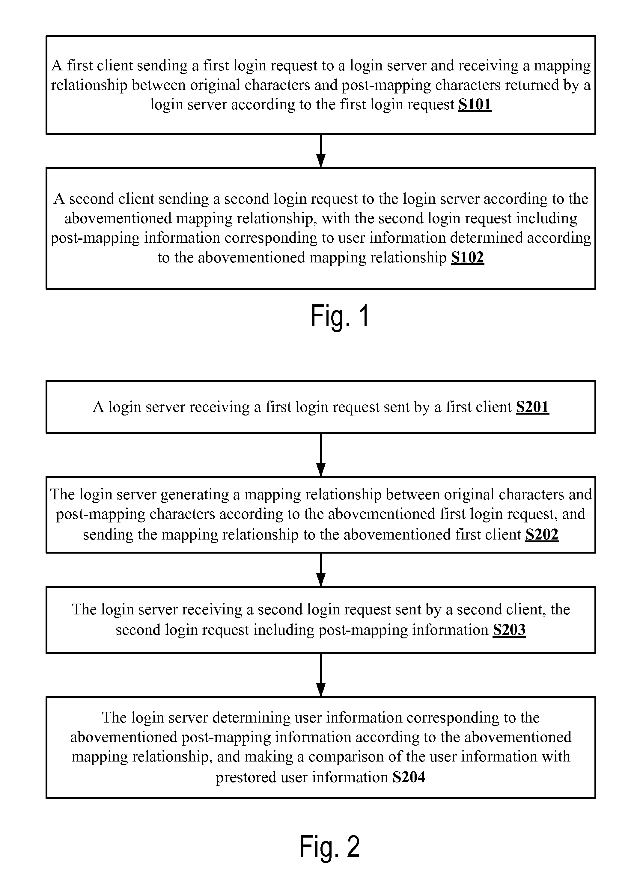 Method and system of login authentication