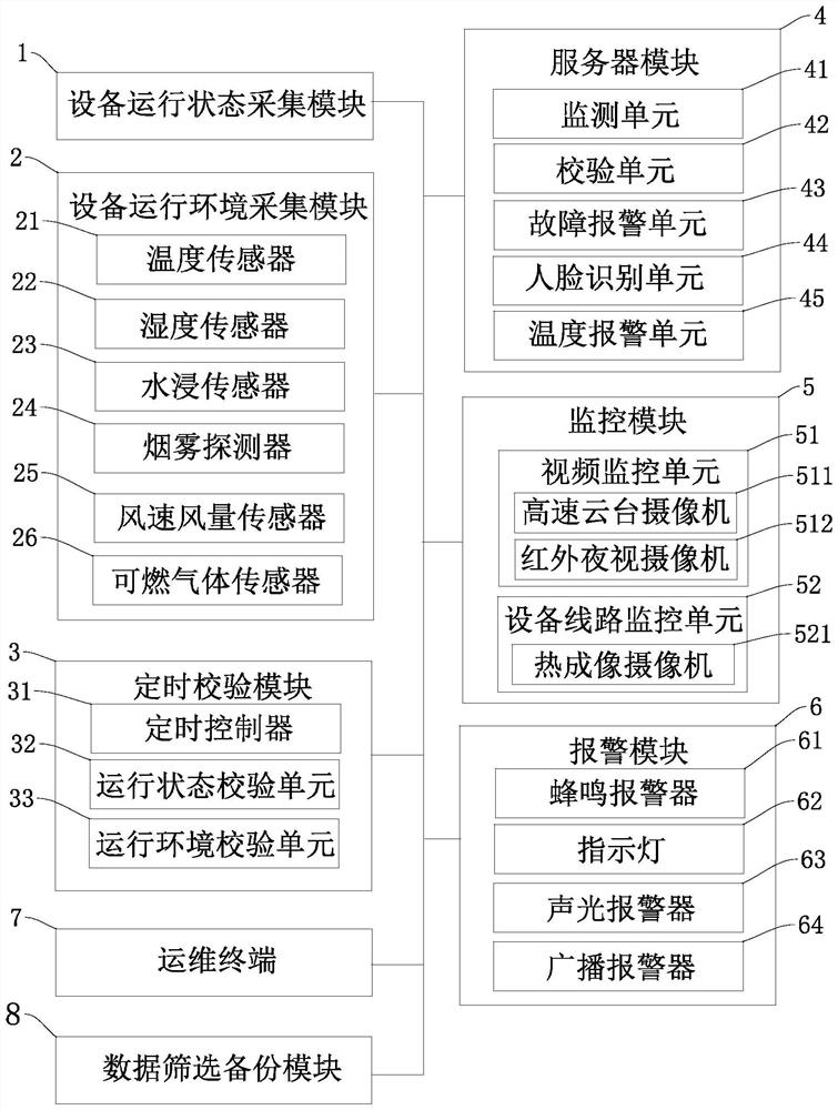 Big data-based substation equipment intelligent management system and method