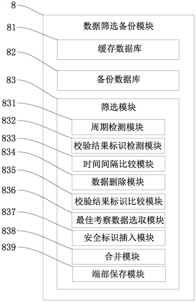 Big data-based substation equipment intelligent management system and method