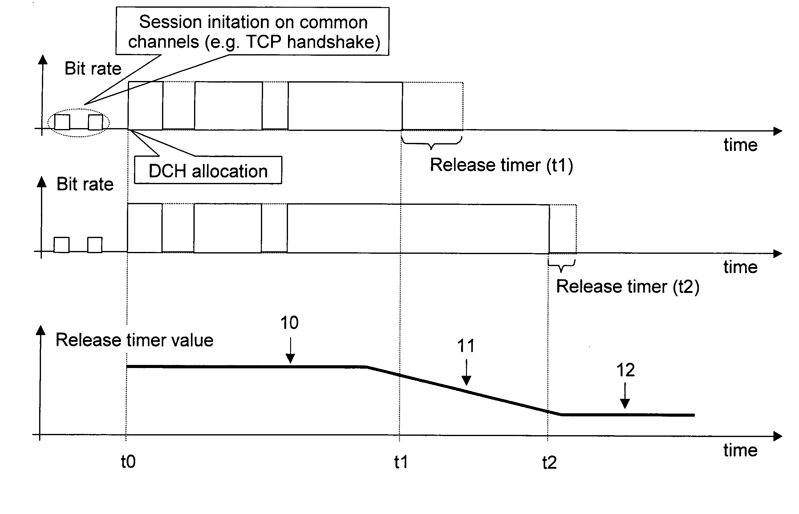 Release timer for NRT connection in mobile communication network