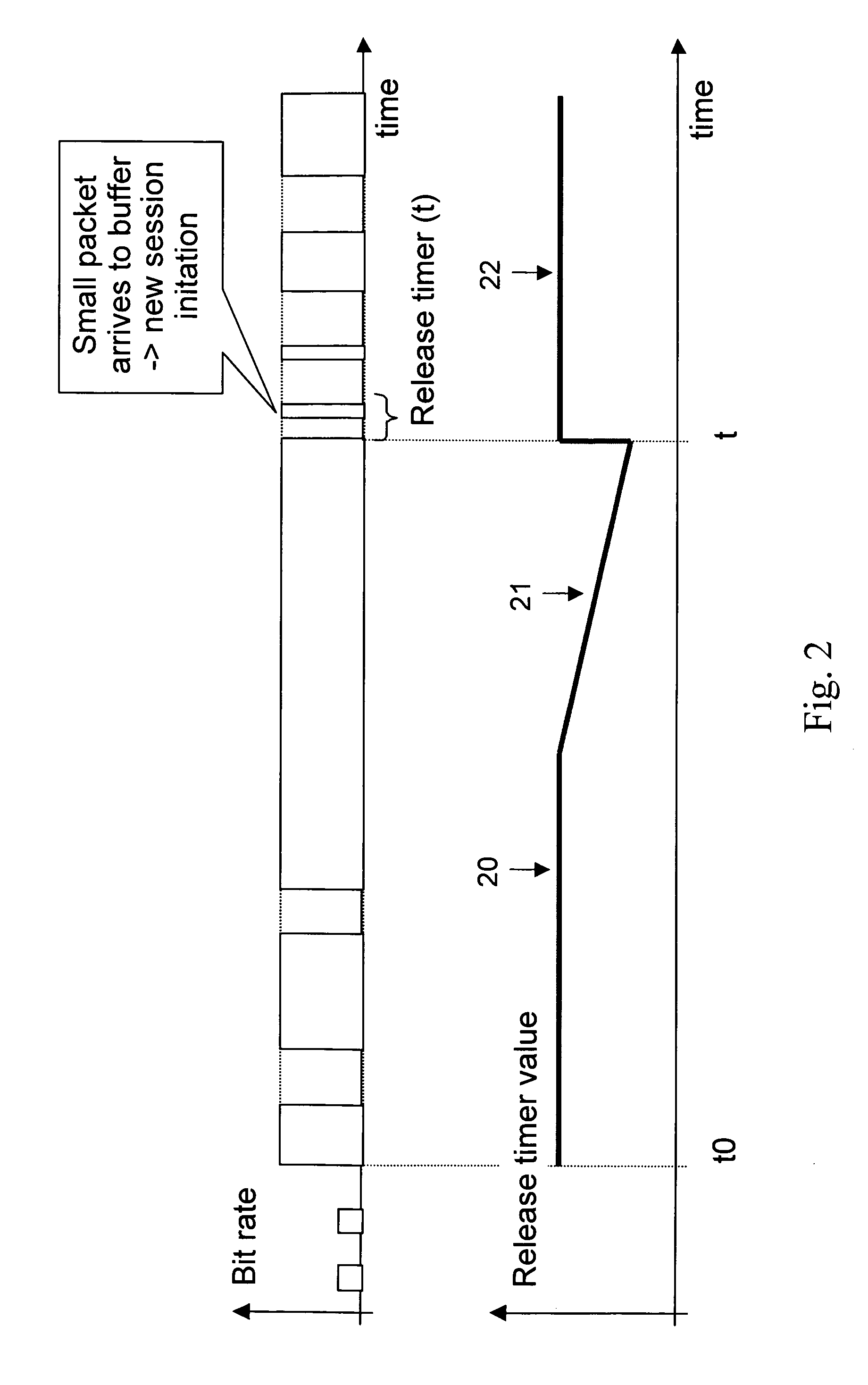 Release timer for NRT connection in mobile communication network