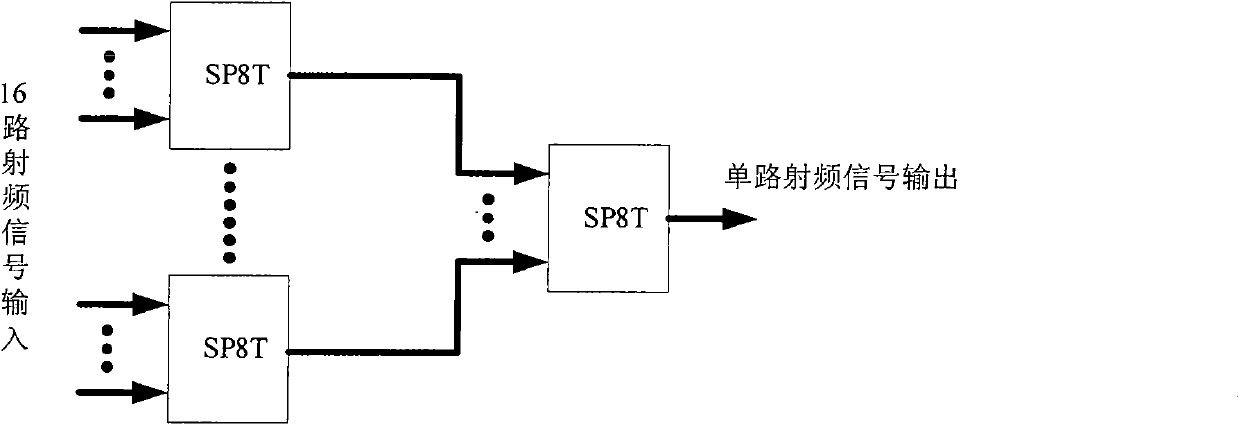 Electromagnetic radiation scanning and positioning method