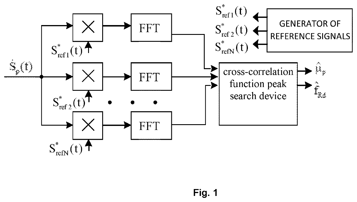 Method and device for radar determination of the coordinates and speed of objects