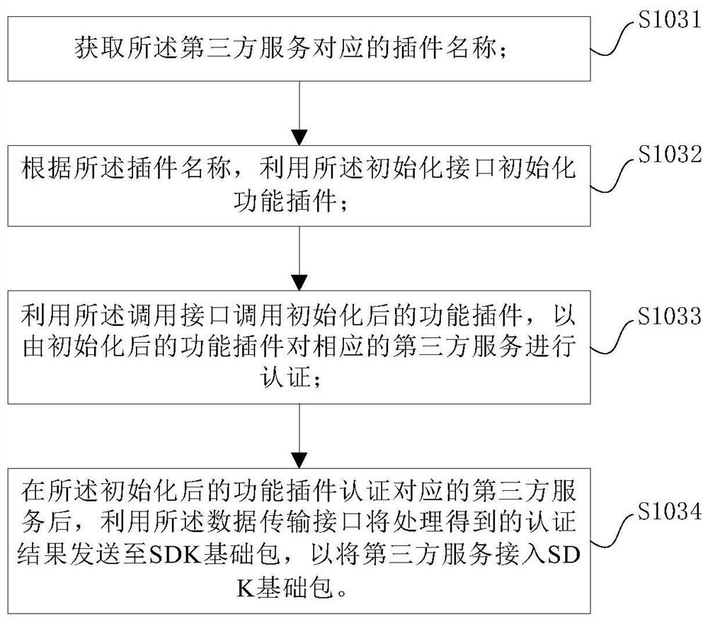 Service construction method, loading method and device, electronic device, storage medium