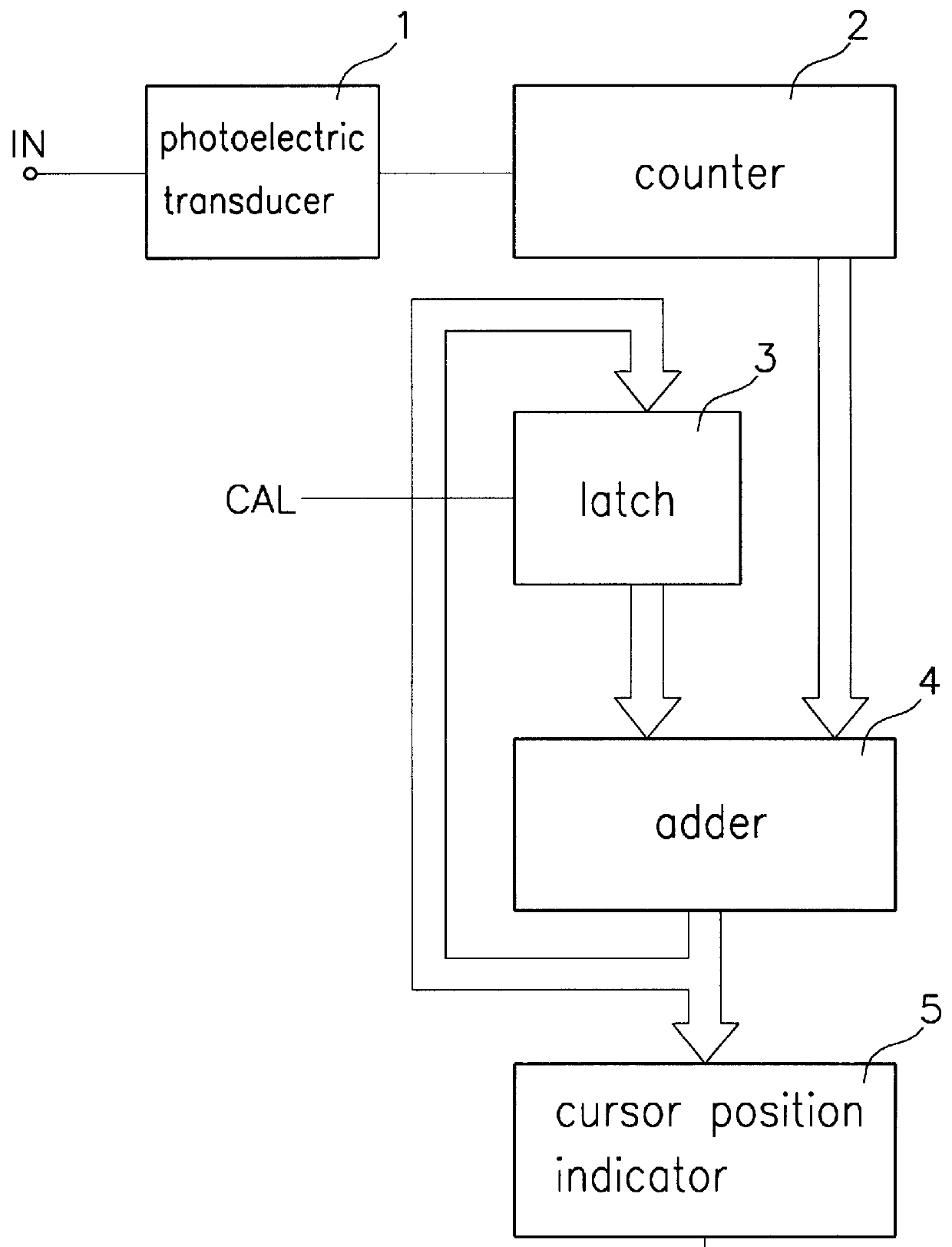 Joystick control device having cursor correcting function