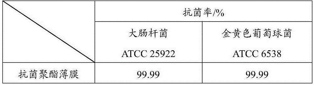 Antibacterial polyester film and preparing method and application thereof