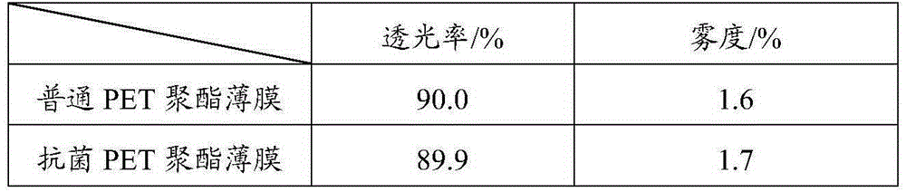 Antibacterial polyester film and preparing method and application thereof